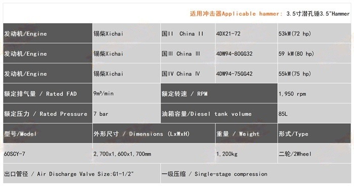 60SCY-7 柴动螺杆式空气压缩机..jpg