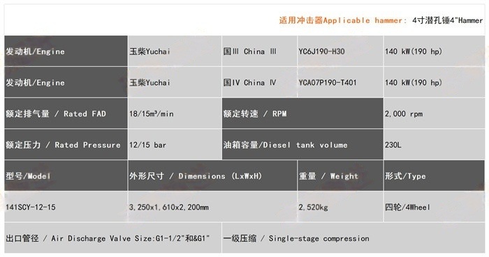141SCY-12-15 柴动螺杆式空气压缩机。.jpg