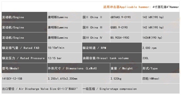 141SCY-12-15B 柴动螺杆式空气压缩机.jpg
