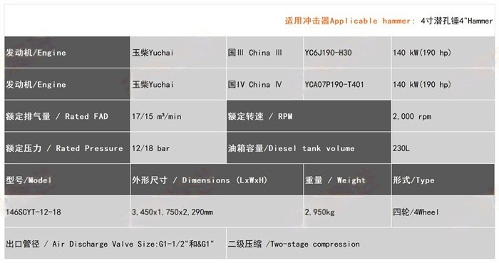 146 SCYT-12-18 柴动螺杆式空气压缩机，.jpg